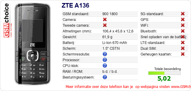 ZTE A136 Technische gegevens 