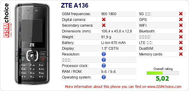 ZTE A136 手機技術數據