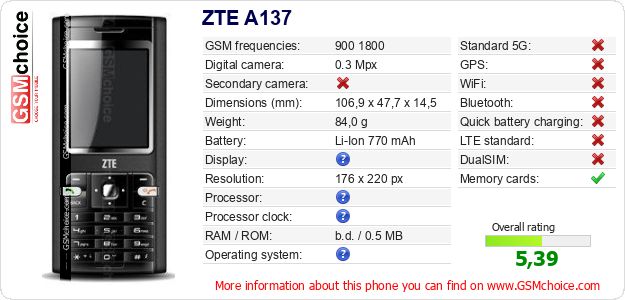 ZTE A137 technical specifications ZTE A137 technical specifications