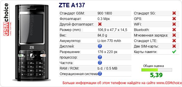 ZTE A137 Технические данные телефона ZTE A137 Технические данные телефона