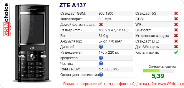 ZTE A137 Технические данные телефона ZTE A137 Технические данные телефона