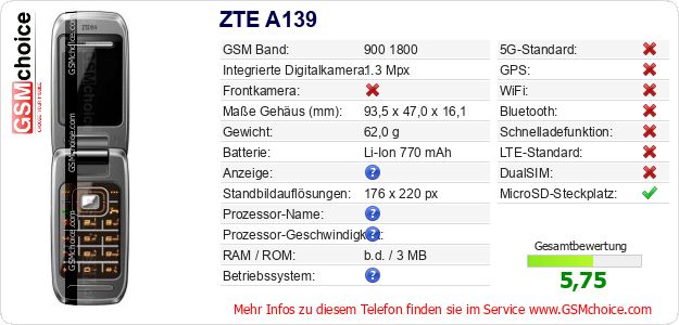 ZTE A139 technische Daten ZTE A139 technische Daten