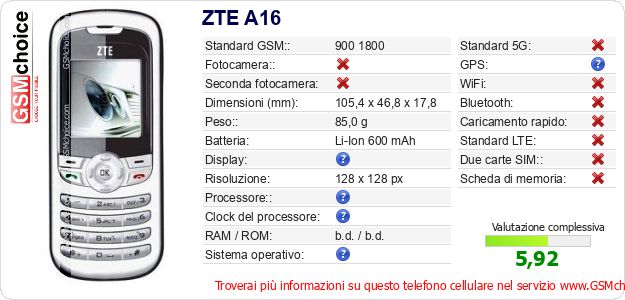 ZTE A16 Dati tecnici di telefono cellulare 