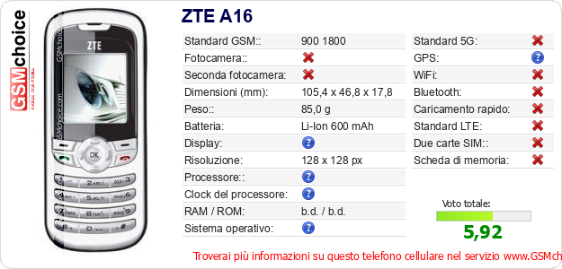 ZTE A16 Dati tecnici di telefono cellulare 