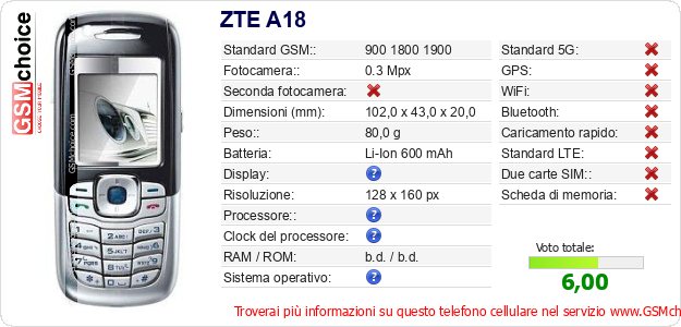 ZTE A18 Dati tecnici di telefono cellulare ZTE A18 Dati tecnici di telefono cellulare