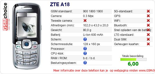 ZTE A18 Technische gegevens 