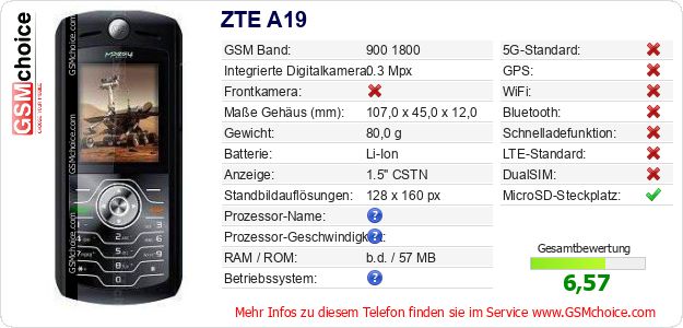 ZTE A19 technische Daten ZTE A19 technische Daten