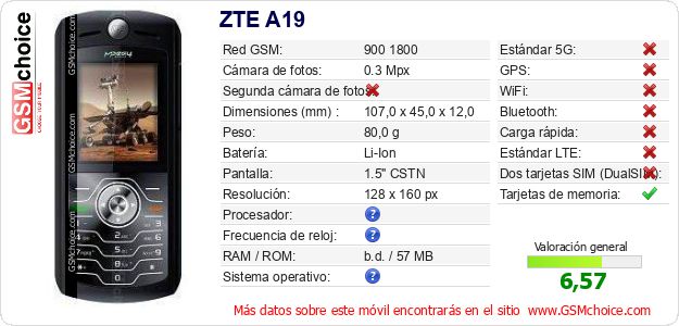 ZTE A19 Datos técnicos del móvil ZTE A19 Datos técnicos del móvil