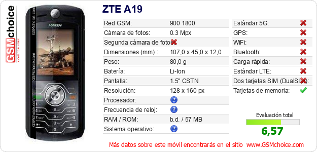 ZTE A19 Datos técnicos del móvil 