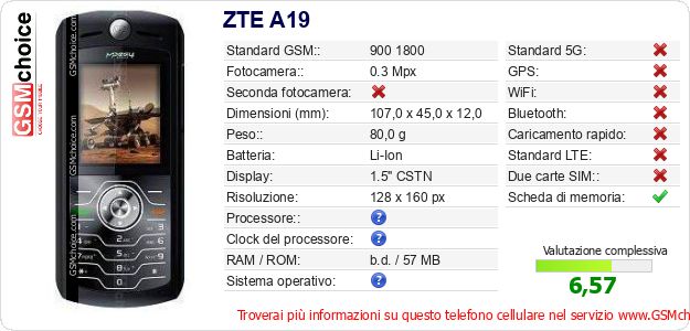 ZTE A19 Dati tecnici di telefono cellulare ZTE A19 Dati tecnici di telefono cellulare