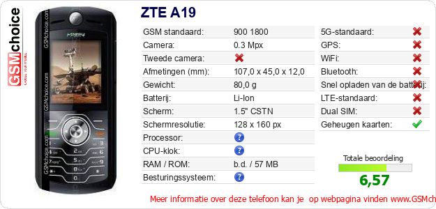 ZTE A19 Technische gegevens ZTE A19 Technische gegevens