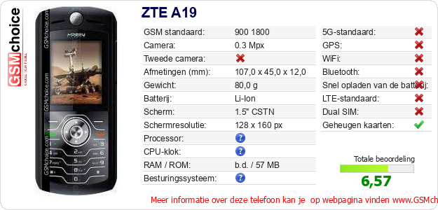 ZTE A19 Technische gegevens 
