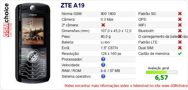 ZTE A19 Especificações técnicas do telemóvel ZTE A19 Especificações técnicas do telemóvel