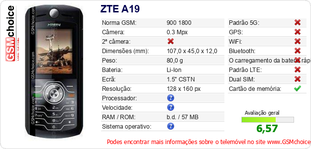 ZTE A19 Especificações técnicas do telemóvel ZTE A19 Especificações técnicas do telemóvel