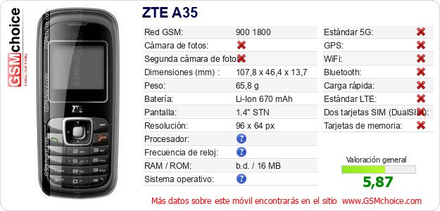 ZTE A35 Datos técnicos del móvil 