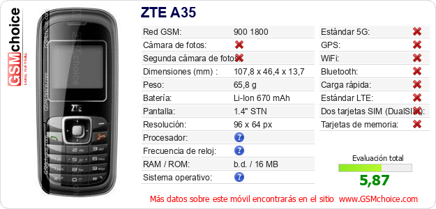 ZTE A35 Datos técnicos del móvil ZTE A35 Datos técnicos del móvil
