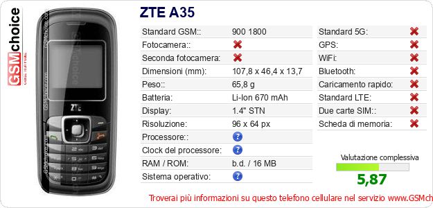 ZTE A35 Dati tecnici di telefono cellulare 