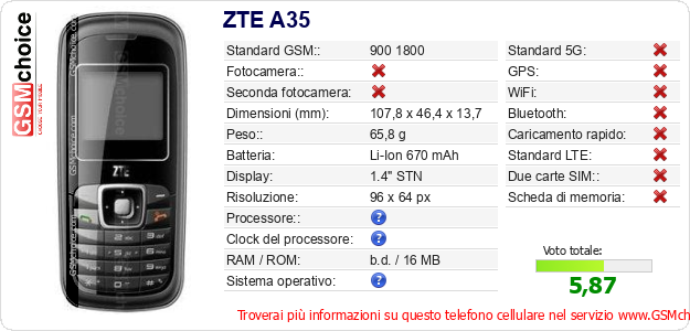 ZTE A35 Dati tecnici di telefono cellulare ZTE A35 Dati tecnici di telefono cellulare