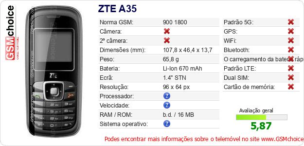 ZTE A35 Especificações técnicas do telemóvel ZTE A35 Especificações técnicas do telemóvel