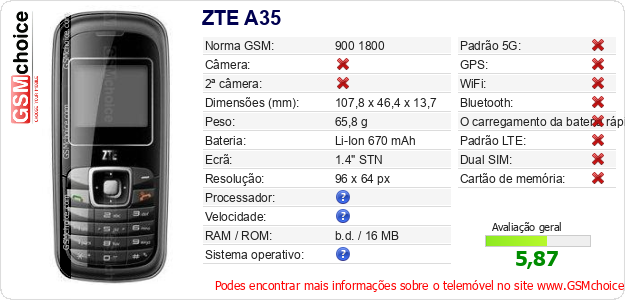 ZTE A35 Especificações técnicas do telemóvel 