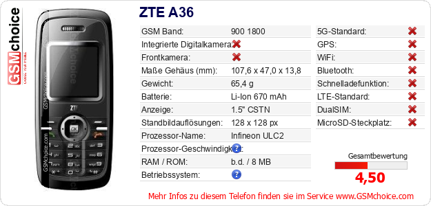 ZTE A36 technische Daten ZTE A36 technische Daten