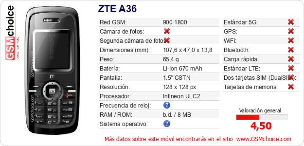 ZTE A36 Datos técnicos del móvil ZTE A36 Datos técnicos del móvil