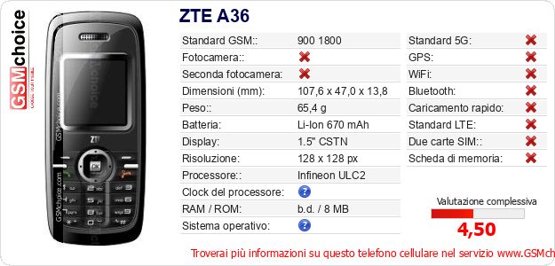 ZTE A36 Dati tecnici di telefono cellulare ZTE A36 Dati tecnici di telefono cellulare