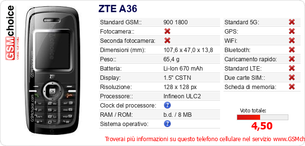 ZTE A36 Dati tecnici di telefono cellulare ZTE A36 Dati tecnici di telefono cellulare