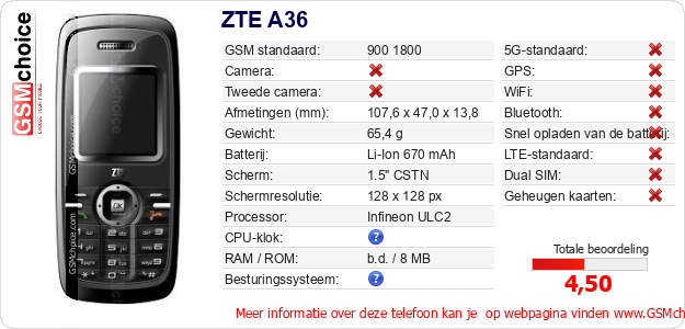 ZTE A36 Technische gegevens 