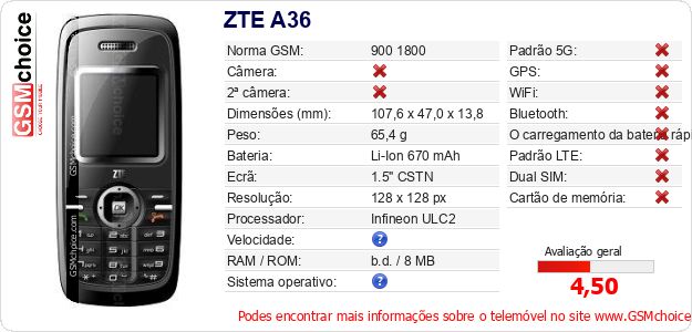 ZTE A36 Especificações técnicas do telemóvel ZTE A36 Especificações técnicas do telemóvel