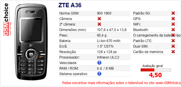 ZTE A36 Especificações técnicas do telemóvel 