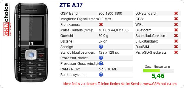 ZTE A37 technische Daten ZTE A37 technische Daten