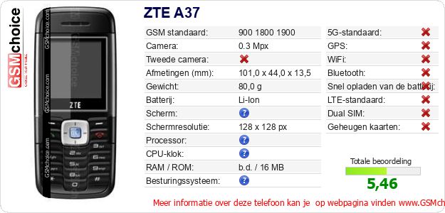 ZTE A37 Technische gegevens 