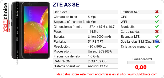 ZTE A3 SE Datos técnicos del móvil 