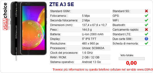 ZTE A3 SE Dati tecnici di telefono cellulare 