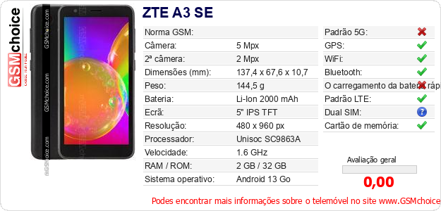 ZTE A3 SE Especificações técnicas do telemóvel 