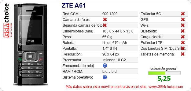 ZTE A61 Datos técnicos del móvil ZTE A61 Datos técnicos del móvil