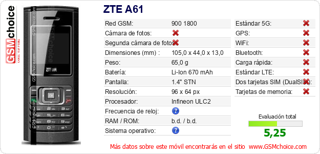 ZTE A61 Datos técnicos del móvil 
