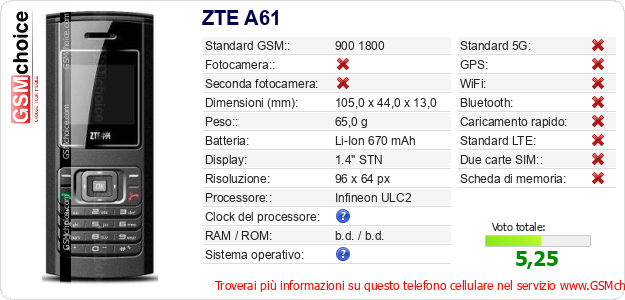 ZTE A61 Dati tecnici di telefono cellulare 