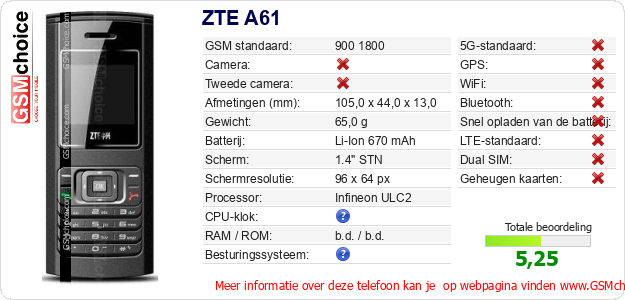 ZTE A61 Technische gegevens ZTE A61 Technische gegevens