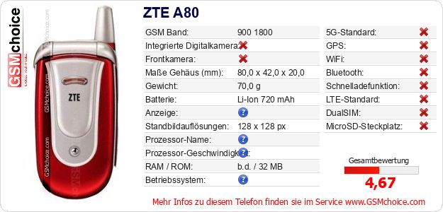 ZTE A80 technische Daten ZTE A80 technische Daten