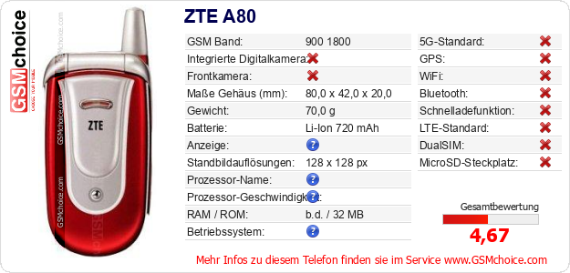 ZTE A80 technische Daten ZTE A80 technische Daten