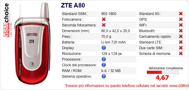 ZTE A80 Dati tecnici di telefono cellulare ZTE A80 Dati tecnici di telefono cellulare