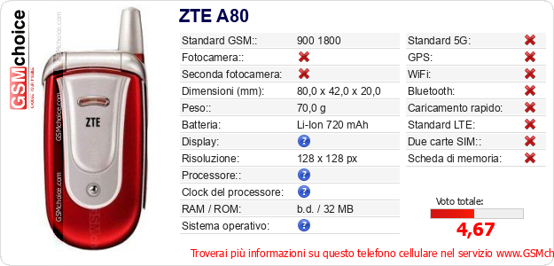 ZTE A80 Dati tecnici di telefono cellulare 