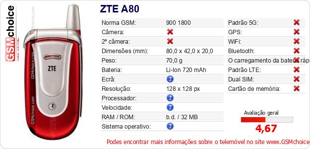 ZTE A80 Especificações técnicas do telemóvel 