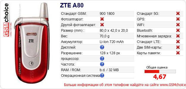 ZTE A80 Технические данные телефона ZTE A80 Технические данные телефона