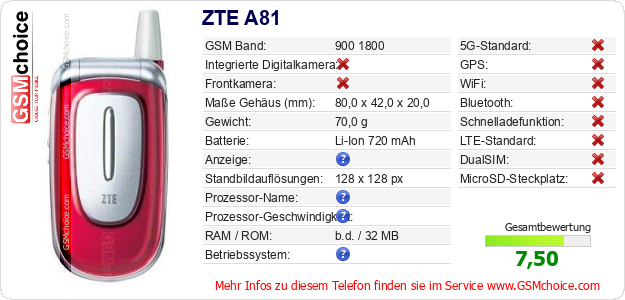 ZTE A81 technische Daten ZTE A81 technische Daten