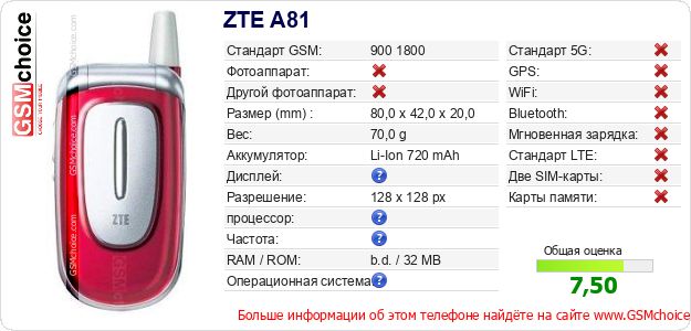 ZTE A81 Технические данные телефона ZTE A81 Технические данные телефона