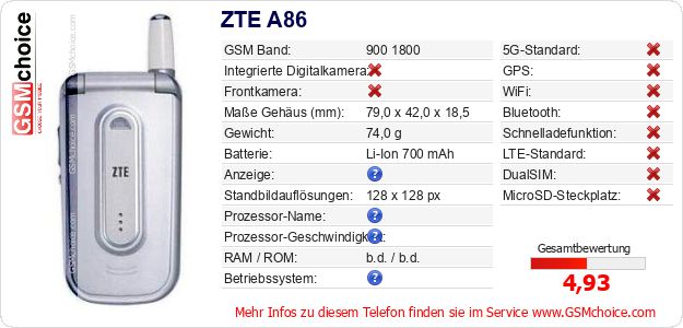 ZTE A86 technische Daten ZTE A86 technische Daten