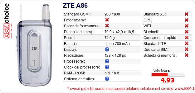 ZTE A86 Dati tecnici di telefono cellulare ZTE A86 Dati tecnici di telefono cellulare
